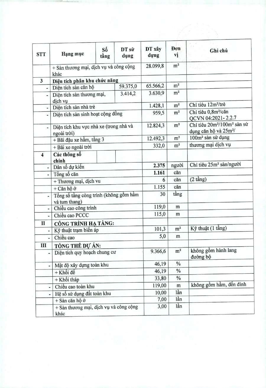 Quyết định 1.500 A&k Tower (9)